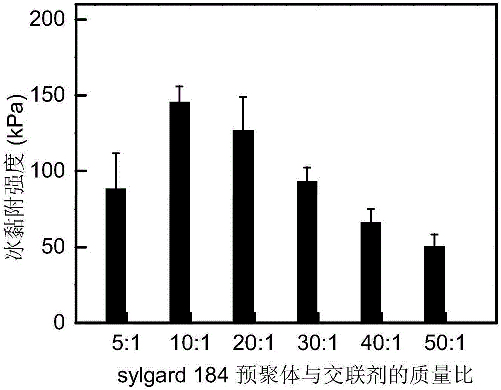 Low-ice-adhesion anti-icing coating, and preparation method and application thereof