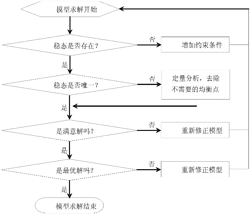 Efficient and fair dynamic spectrum allocation method