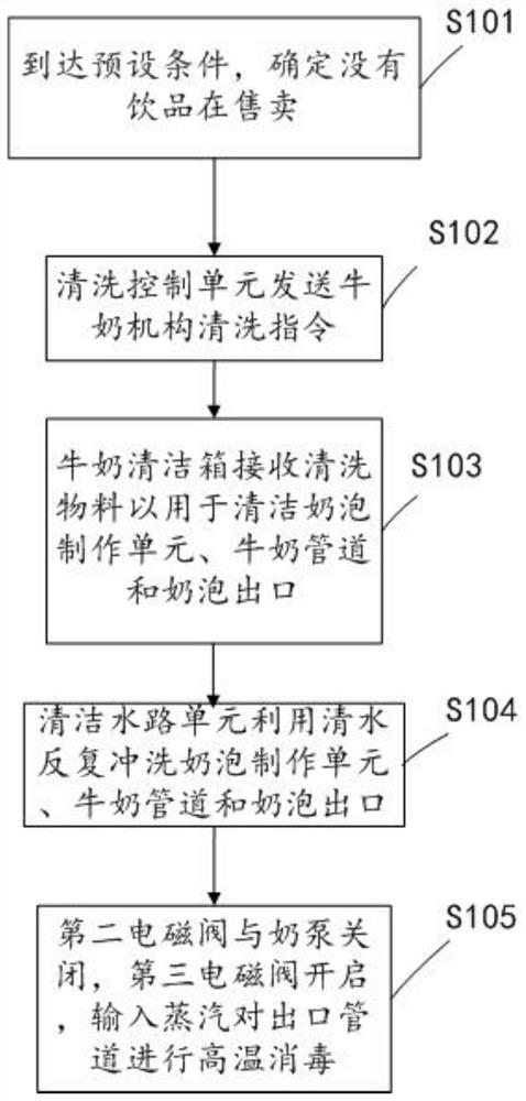 Milk path cleaning device of beverage machine and cleaning method thereof