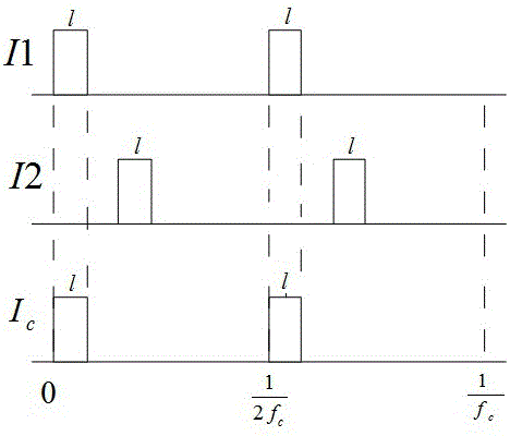 Method for evaluating degree of parallel SVG (H-bridge cascade) higher harmonic circulating current