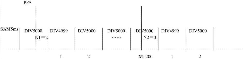 GPS/INS integrated navigation system clock error correction method based on satellite PPS