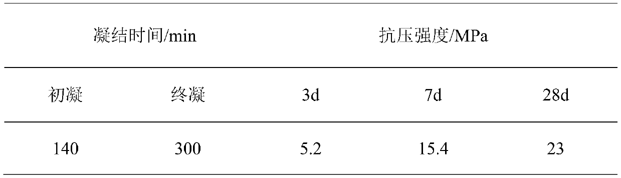 Method for preparing grouting material by using water-containing red mud and blast furnace slag