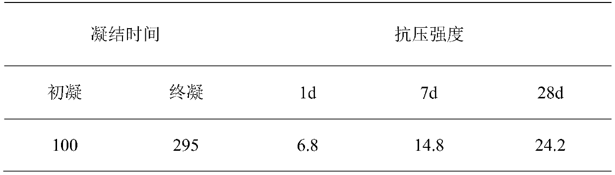 Method for preparing grouting material by using water-containing red mud and blast furnace slag