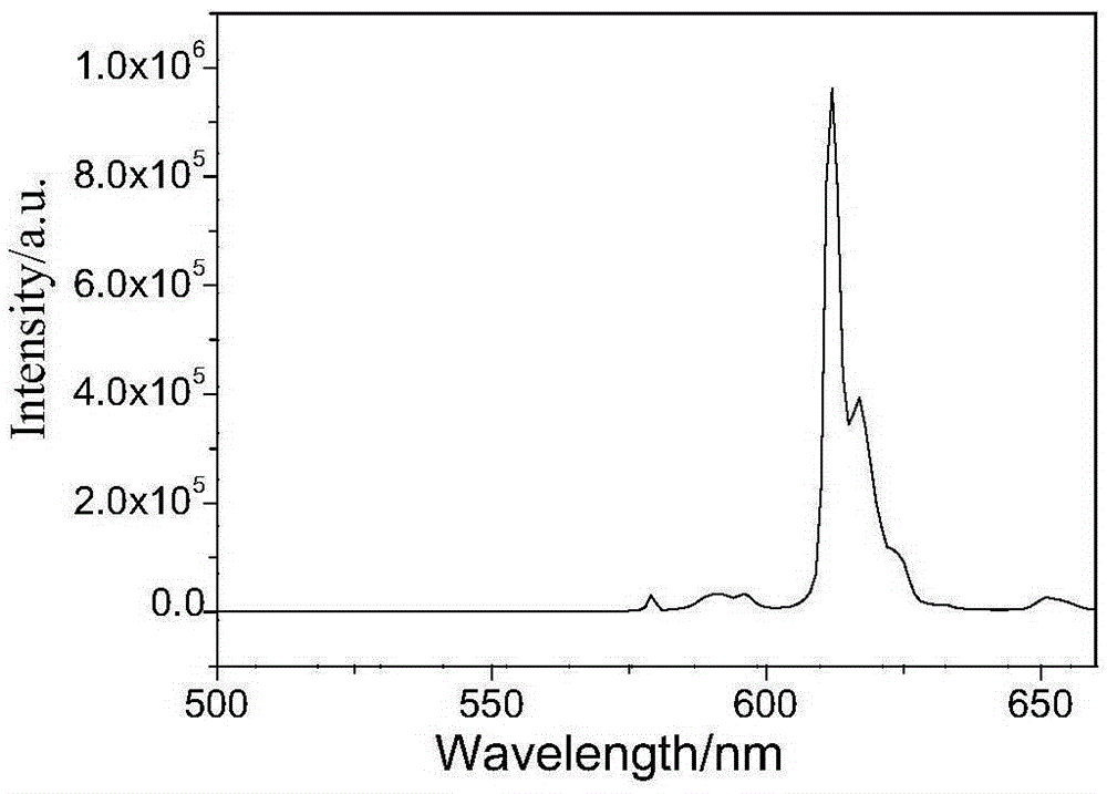 Preparation method of organic/inorganic composite luminous silica gel with integrated functions of luminescence and encapsulation and application of silica gel on LED light source