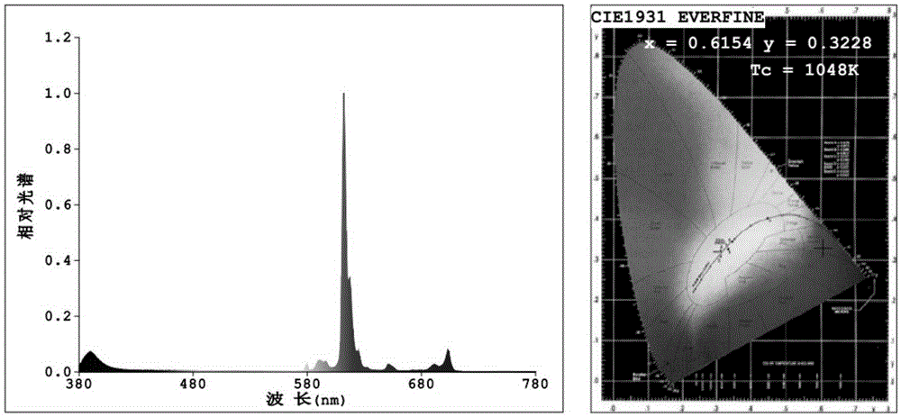 Preparation method of organic/inorganic composite luminous silica gel with integrated functions of luminescence and encapsulation and application of silica gel on LED light source