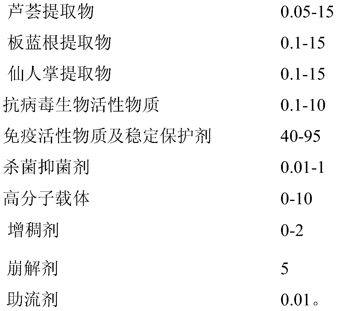 Medicament for treating female genital tract virus infection and preparation method of sustained-release preparation of medicament