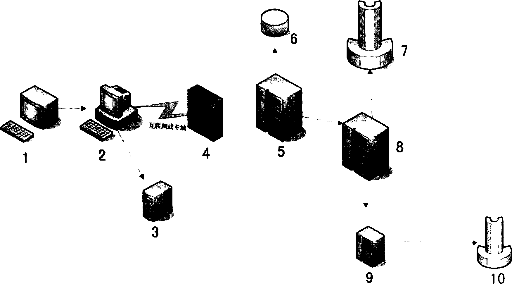 Processing system between enterprise and bank service abutting joint