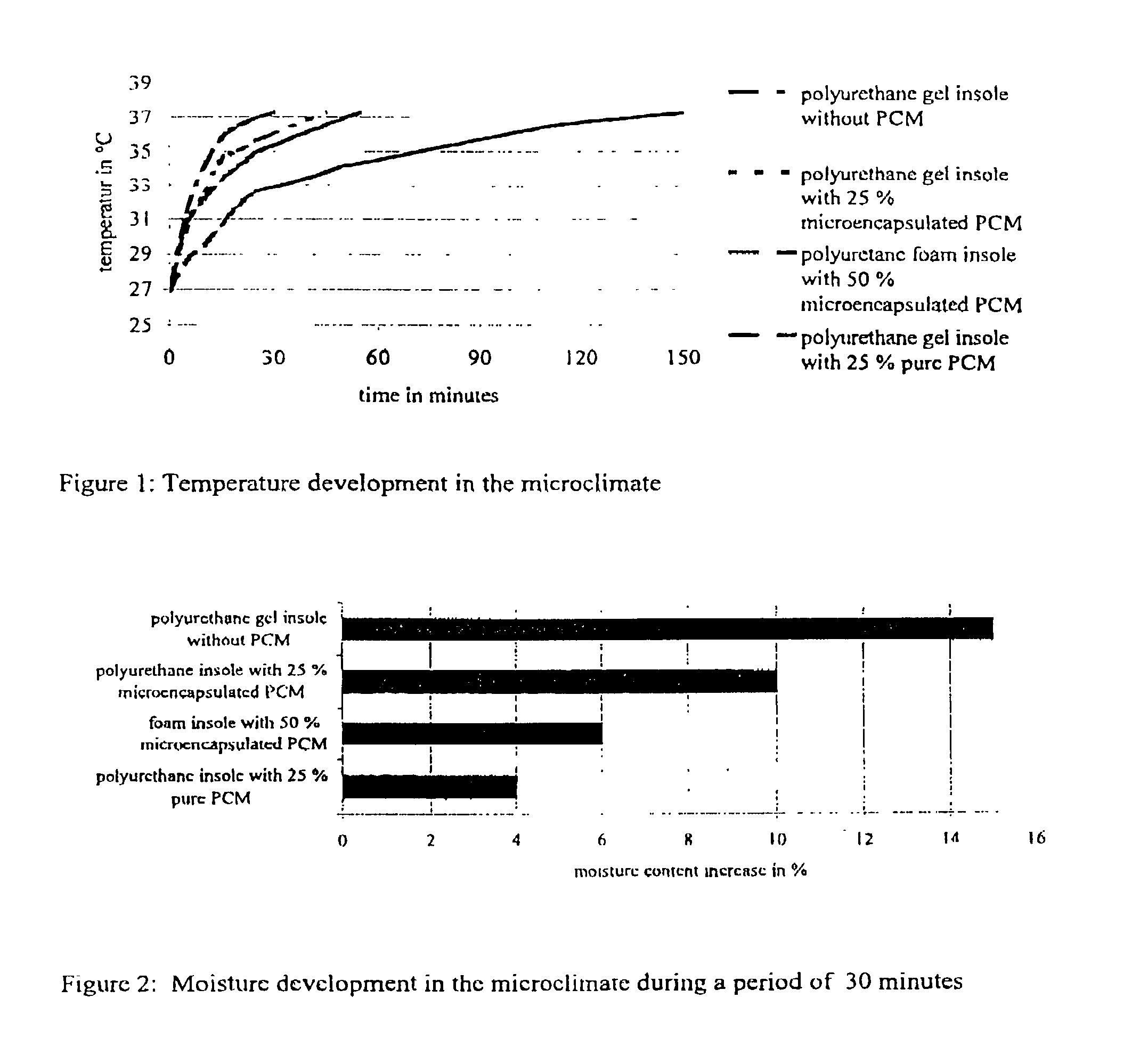 Material made from a polyurethane gel, production process and uses