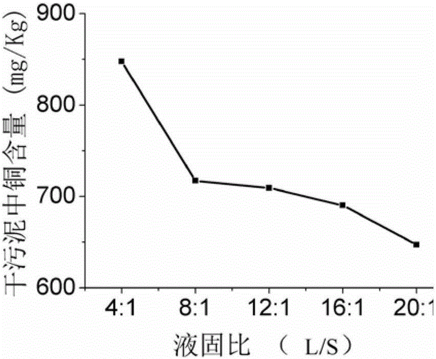 Method for removing and recycling copper from magnesium ammonium phosphate sludge