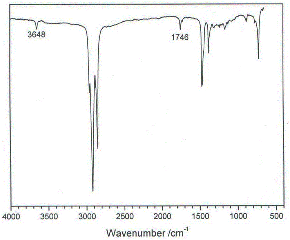 Synthetic method of poly-alpha-olefin lubricating oil with oxidation resistance