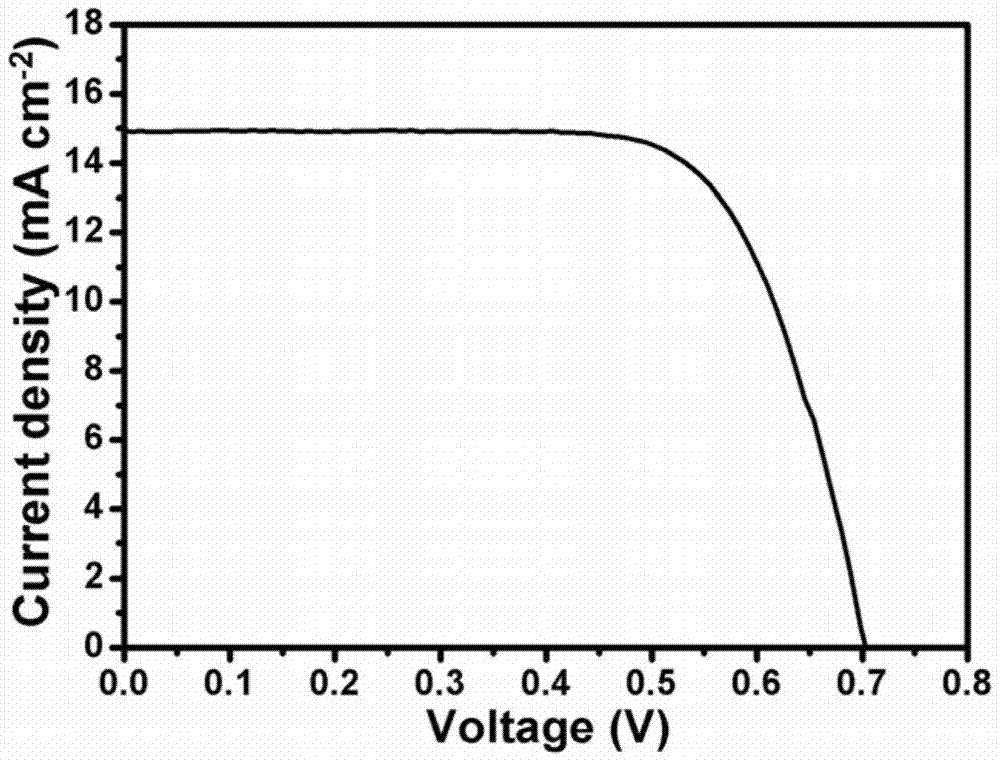 A kind of titanium disulfide nanosheet/graphene composite counter electrode and preparation method thereof