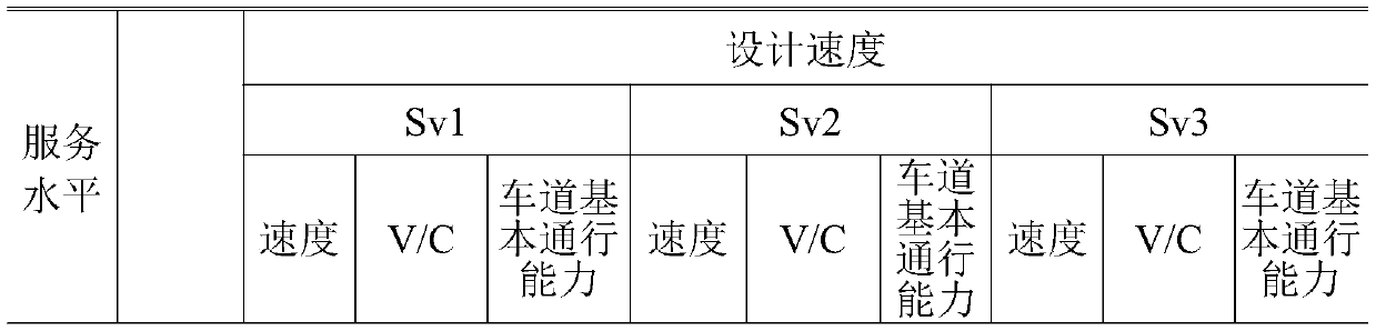 Road congestion analysis method based on the state of traffic detection equipment