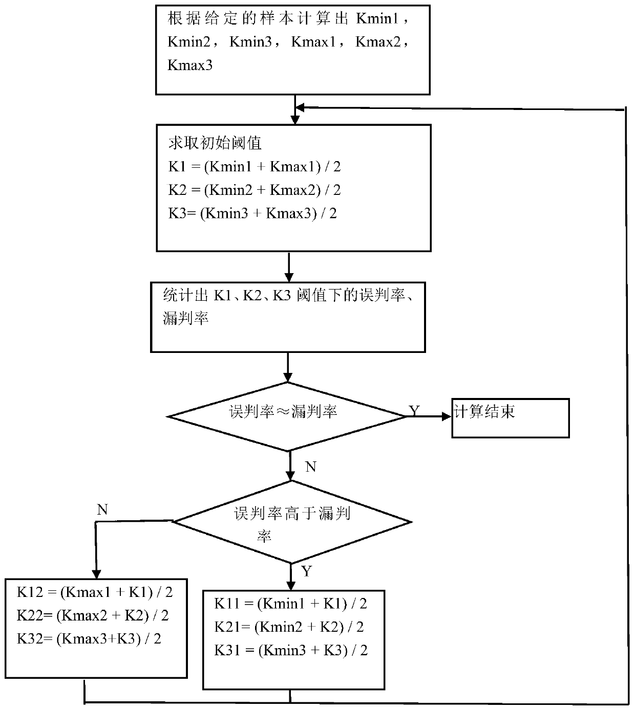 Road congestion analysis method based on the state of traffic detection equipment