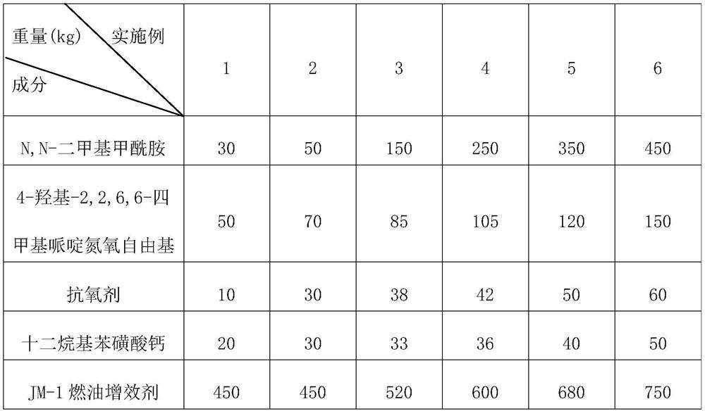 Nanometer rare earth composite polymerization inhibitor as well as preparation method and application thereof