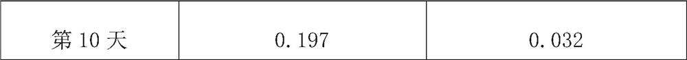 Nanometer rare earth composite polymerization inhibitor as well as preparation method and application thereof