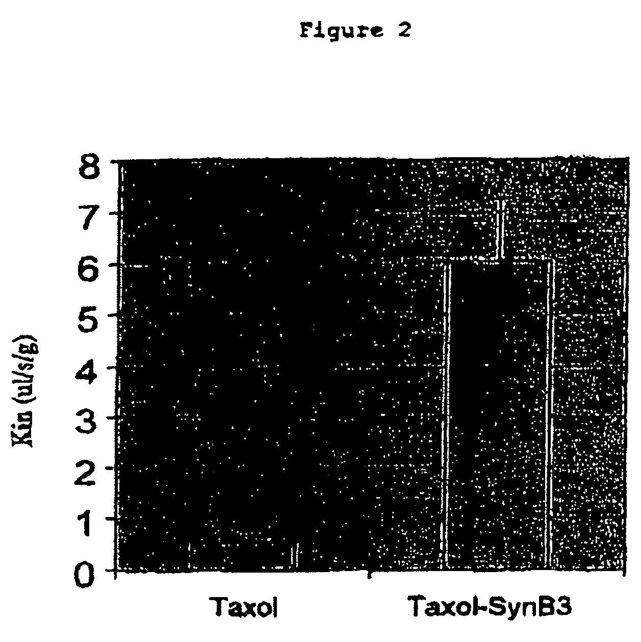 Transporting of taxoid derivatives through the blood brain barrier