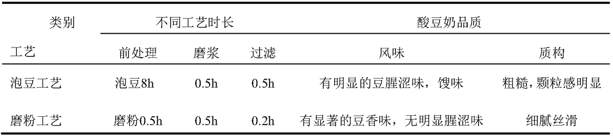 Fermented soybean milk and production method thereof