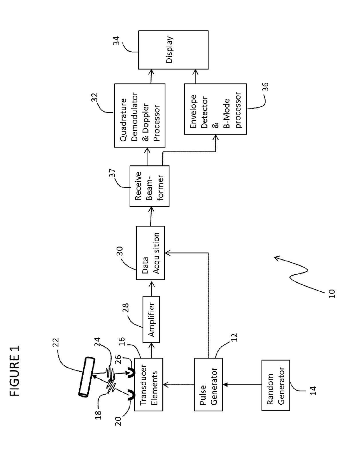 Doppler measurement system and method