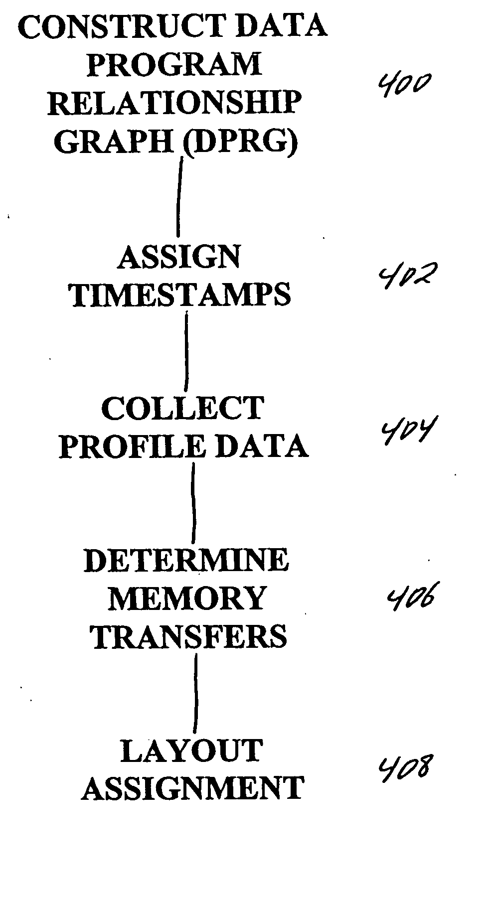 Compiler-driven dynamic memory allocation methodology for scratch-pad based embedded systems