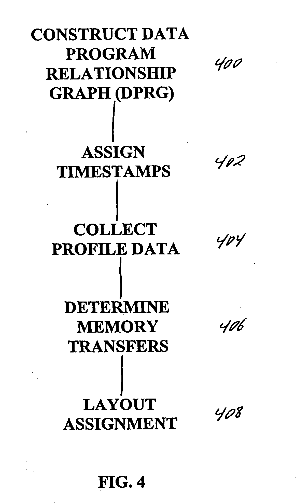 Compiler-driven dynamic memory allocation methodology for scratch-pad based embedded systems