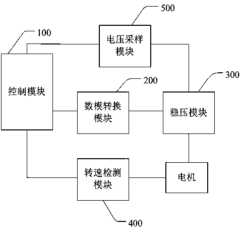 Motor rotating speed adjusting circuit and device