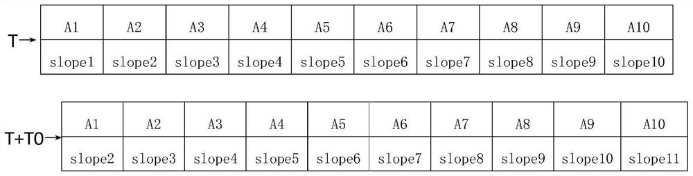 A shifting method for uphill mode of automatic transmission