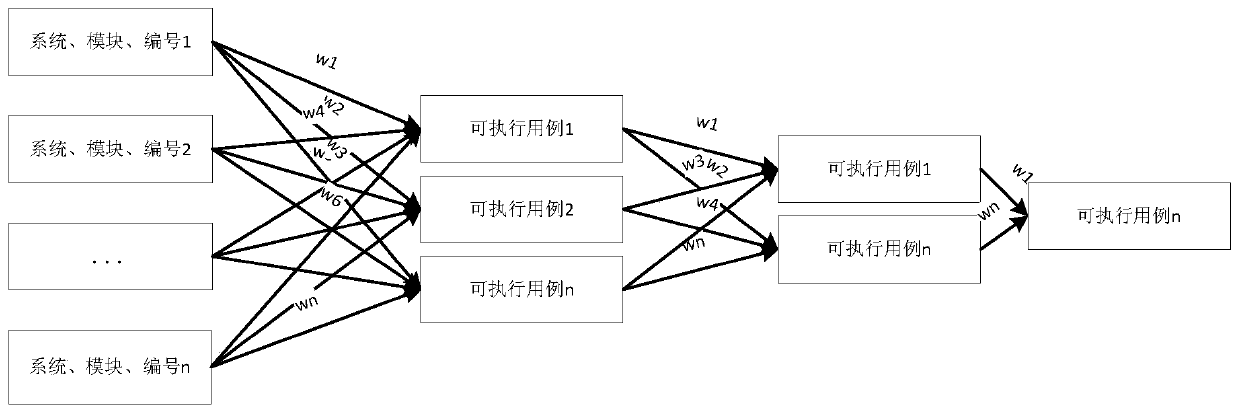 Application program testing method, system and device