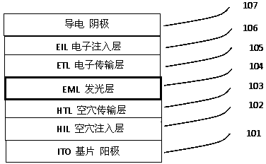 Blue organic light emitting diode material