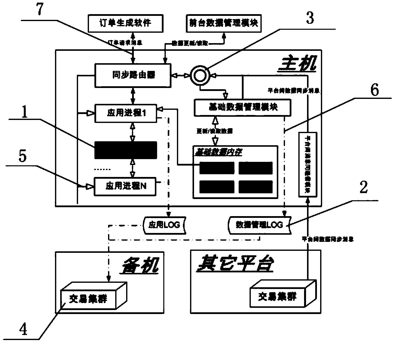 System and method for guaranteeing distributed data processing consistency