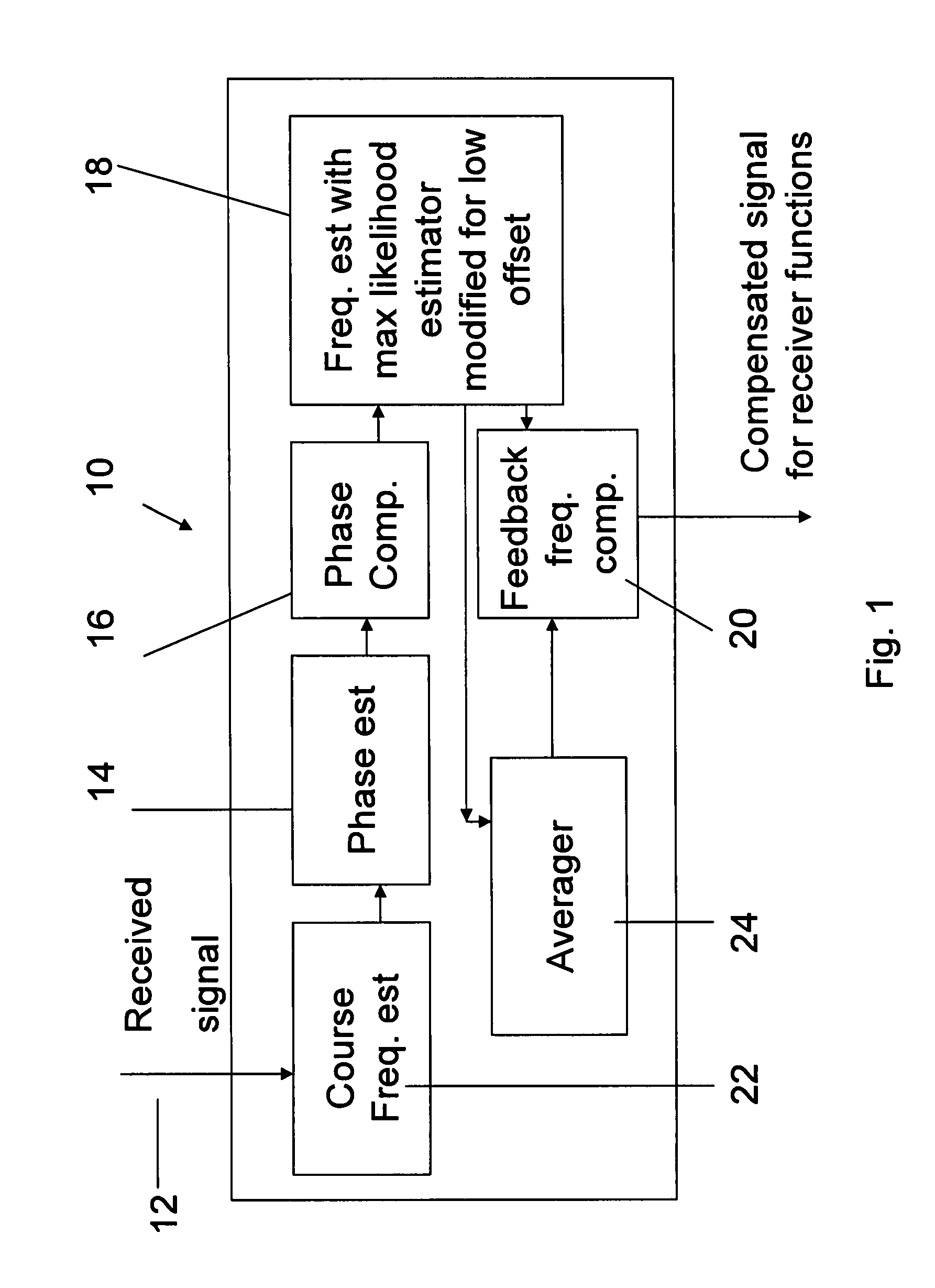 Accurate data-aided frequency tracking circuit