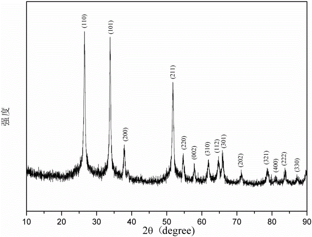 Preparation method for hierarchical hollow cubic stannic oxide nanometer particle