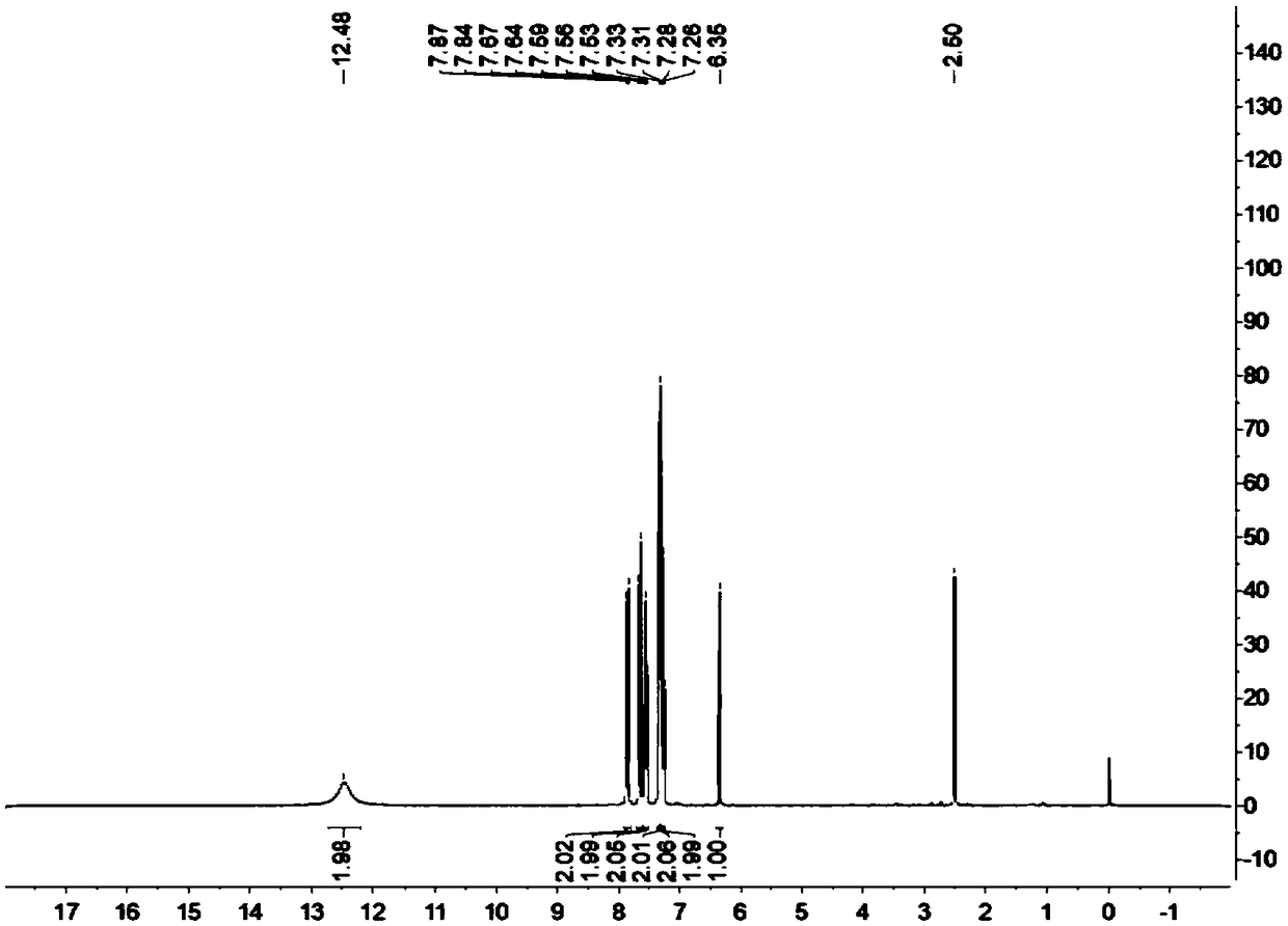 Method for catalytic synthesis of dicoumarin compound through lipases