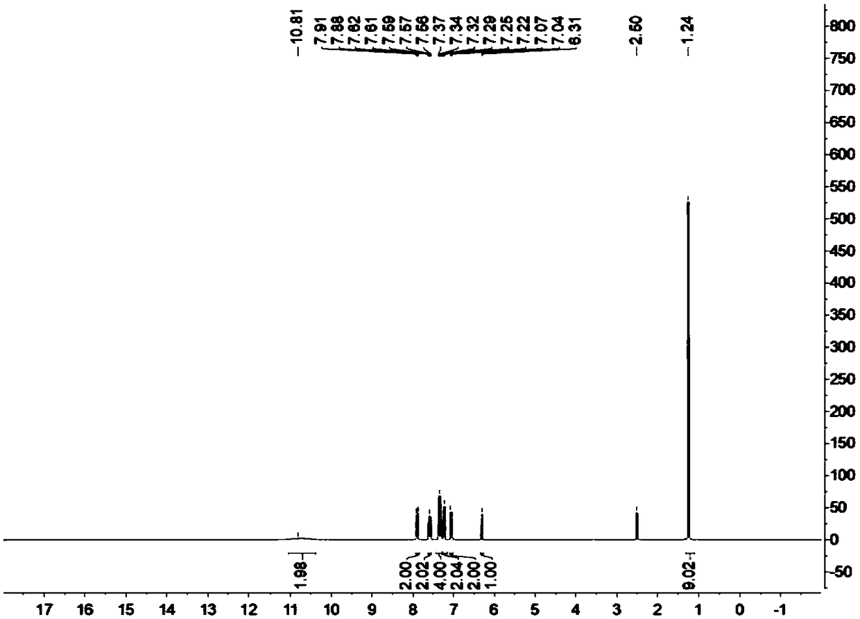 Method for catalytic synthesis of dicoumarin compound through lipases