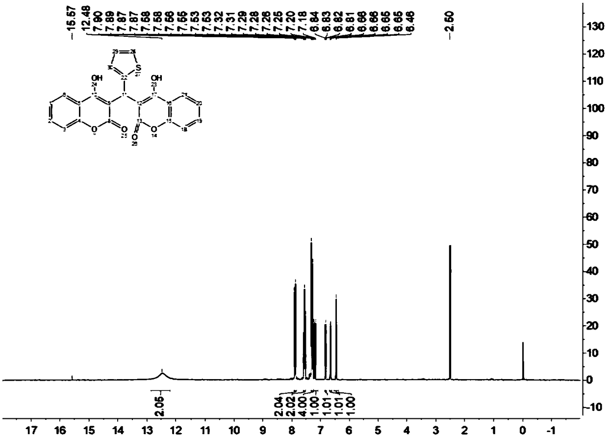 Method for catalytic synthesis of dicoumarin compound through lipases