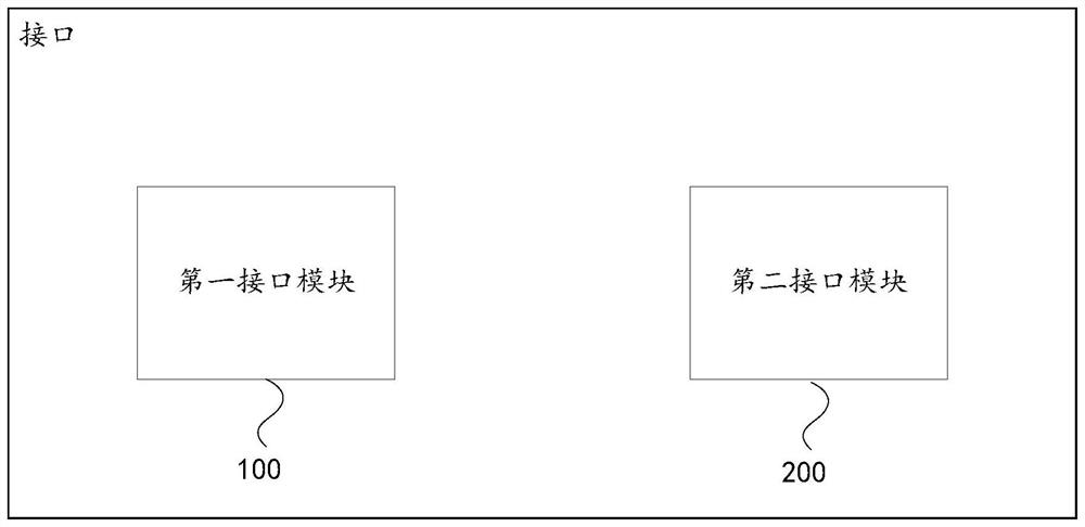 Earphone interface circuit and terminal