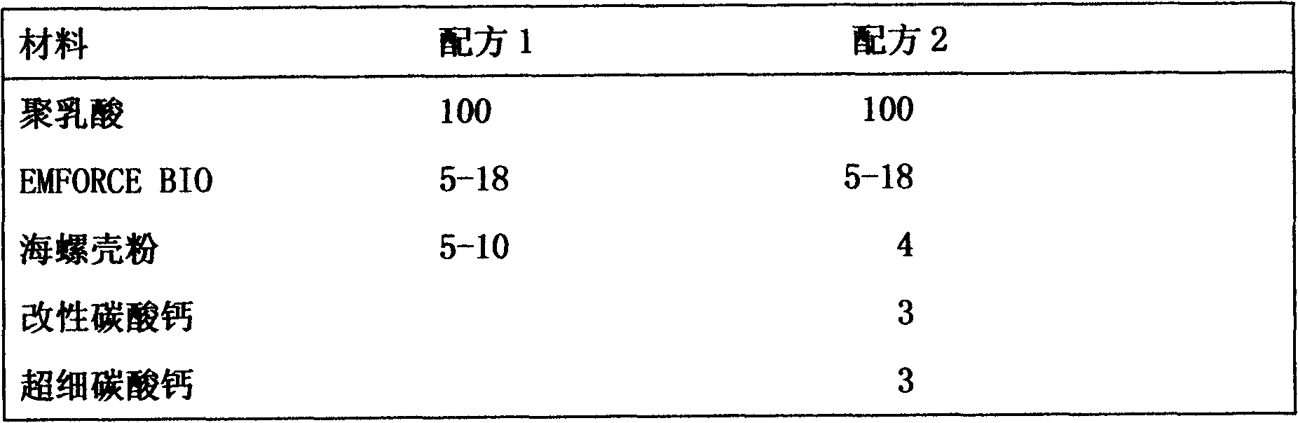 Degradable material for tubal extraction hook and manufacturing method