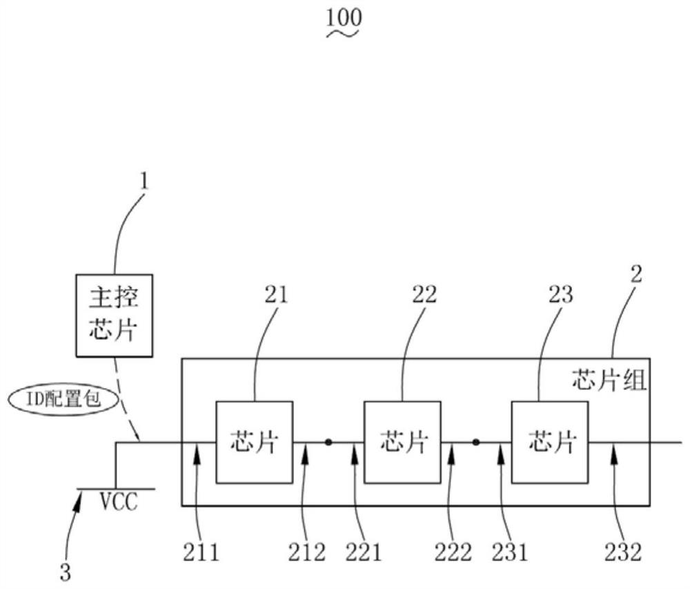 ID configuration method of series circuit, series circuit and related equipment