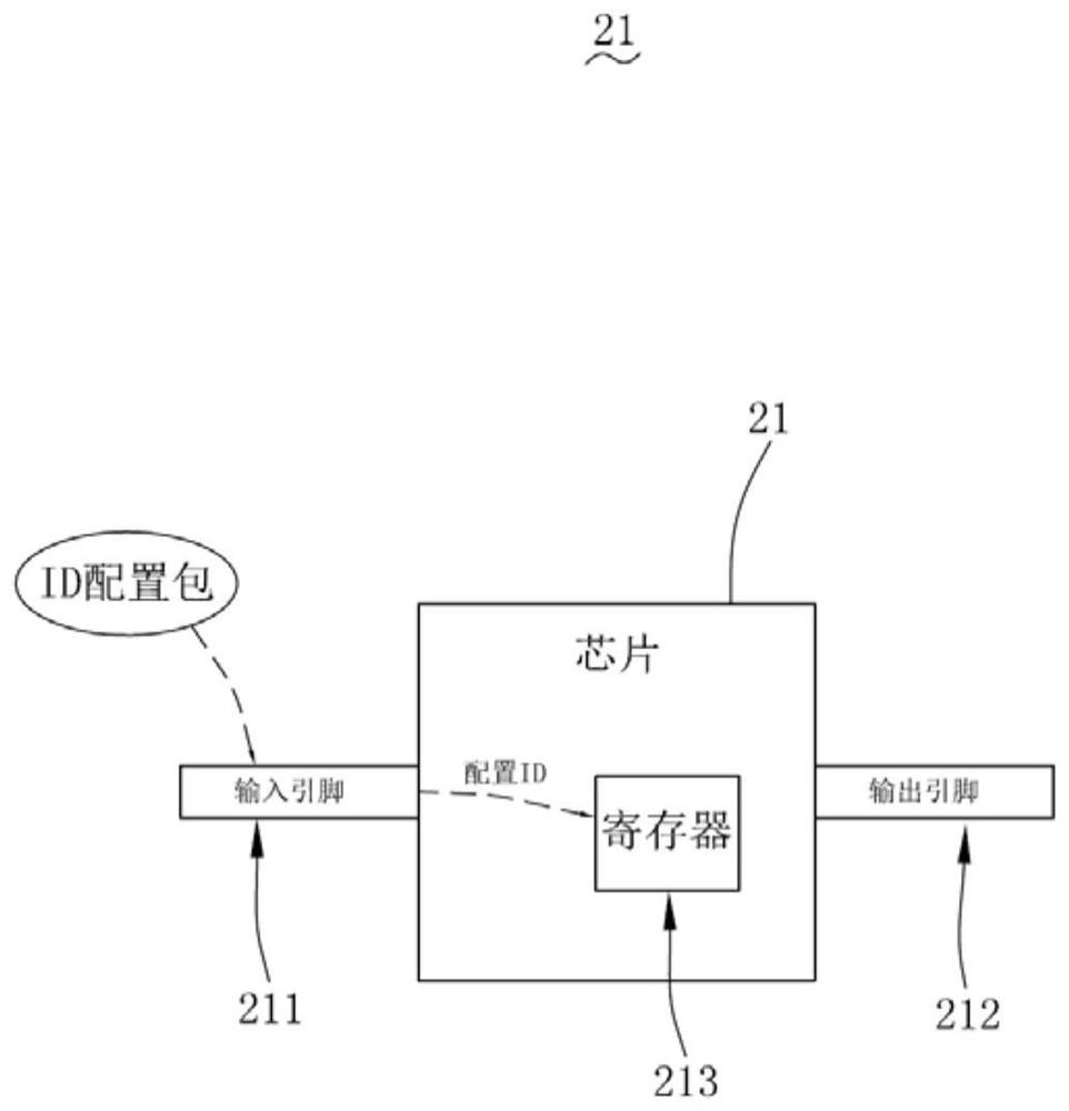 ID configuration method of series circuit, series circuit and related equipment