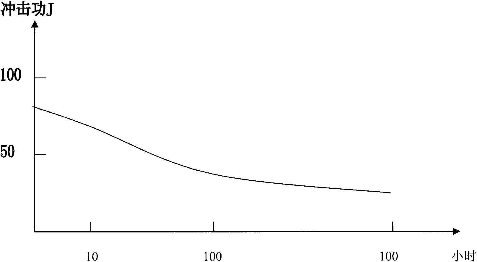 2Cr13 heat treatment process