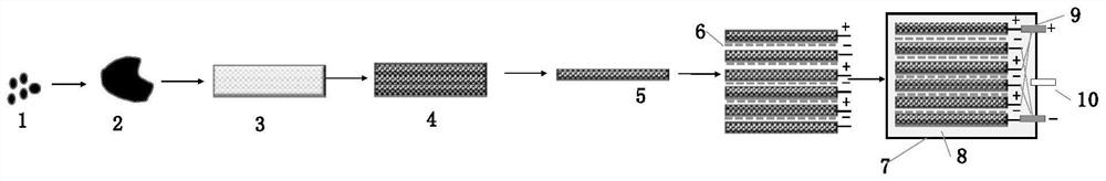 Supercapacitor that can be easily dismantled and recycled, manufacturing method and dismantling and recycling method