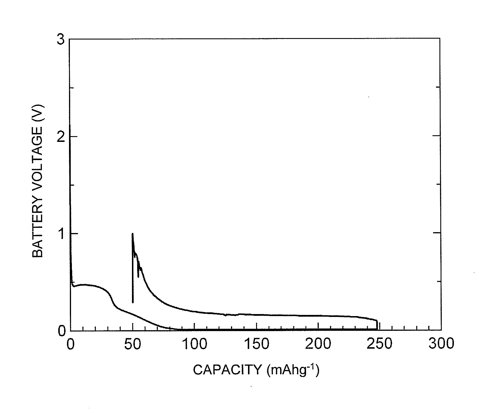 Sodium ion secondary battery and negative electrode active material used therein