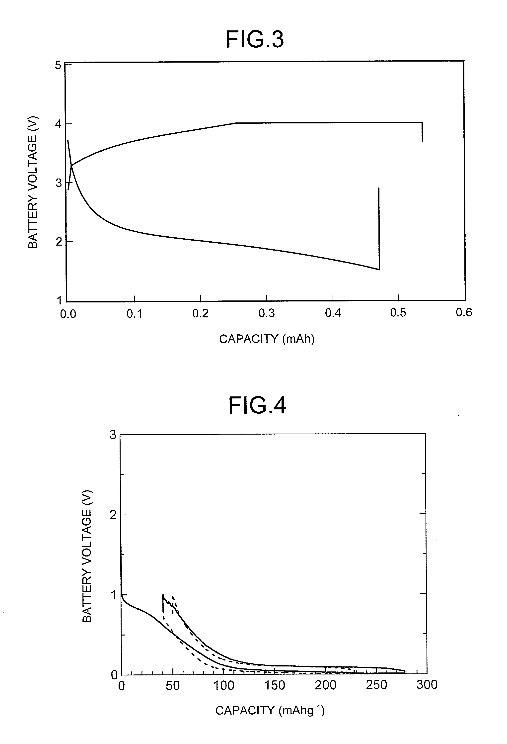 Sodium ion secondary battery and negative electrode active material used therein