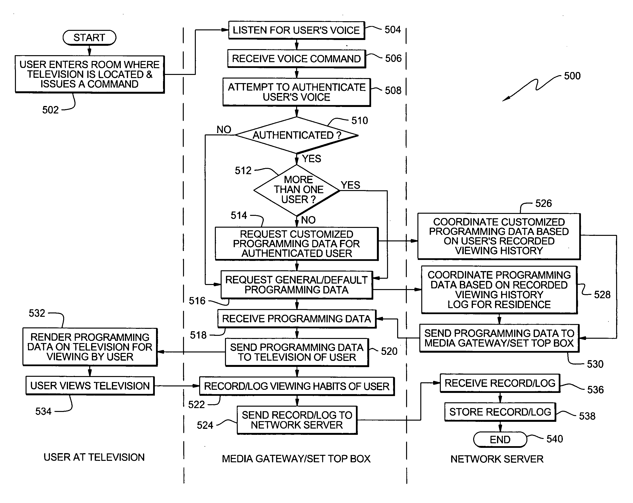 System, method and program product for customizing presentation of television content to a specific viewer and location