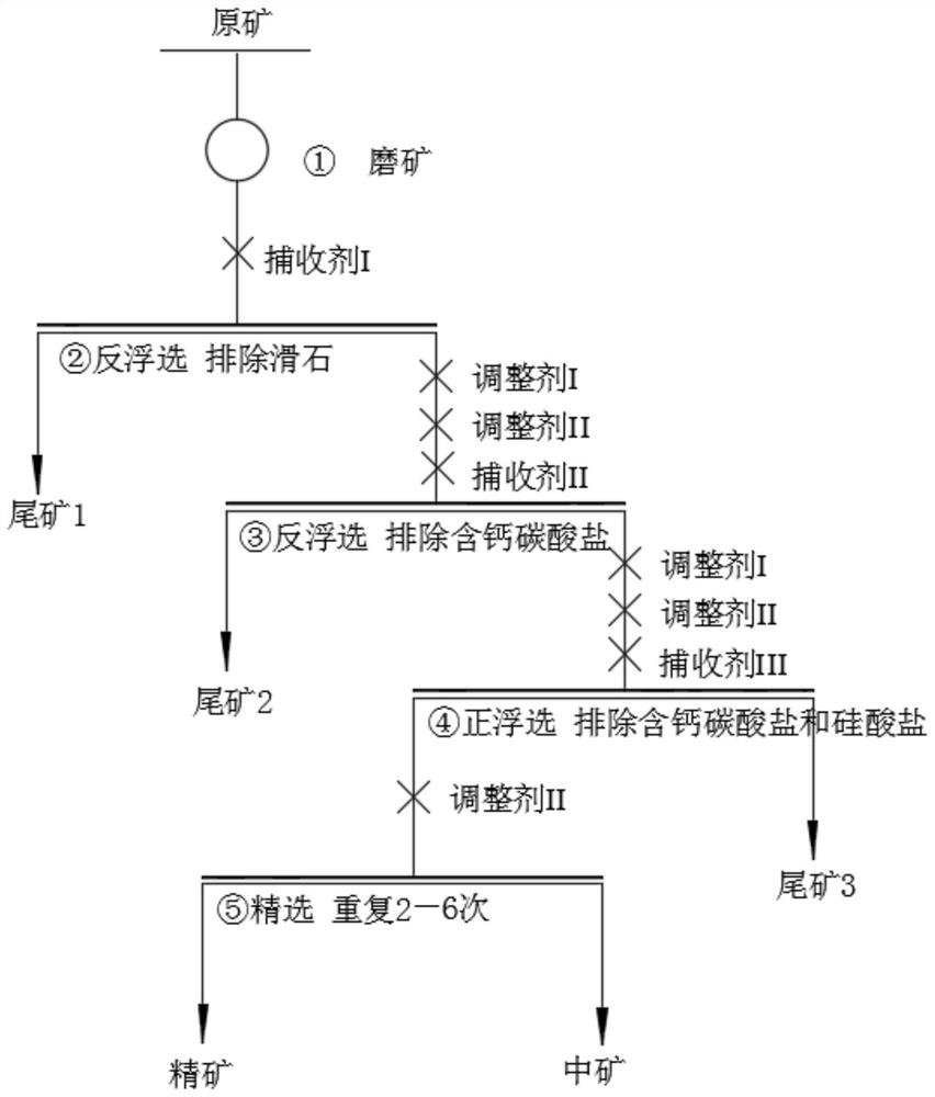 Method for refining magnesite