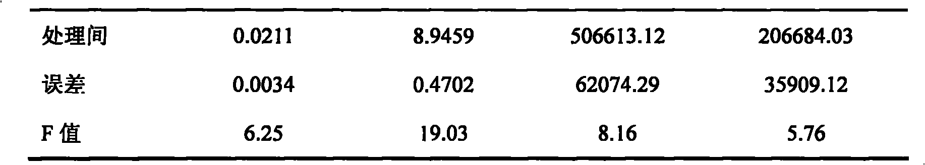 Growth promotor composition for making seedlings sturdy of cole and preparation thereof