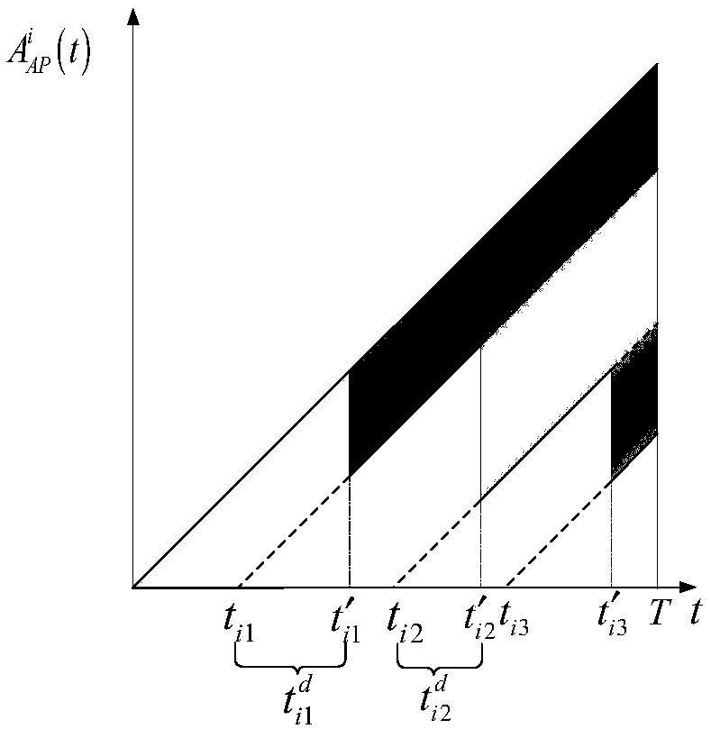 Internet of Vehicles transmission method and device based on information freshness