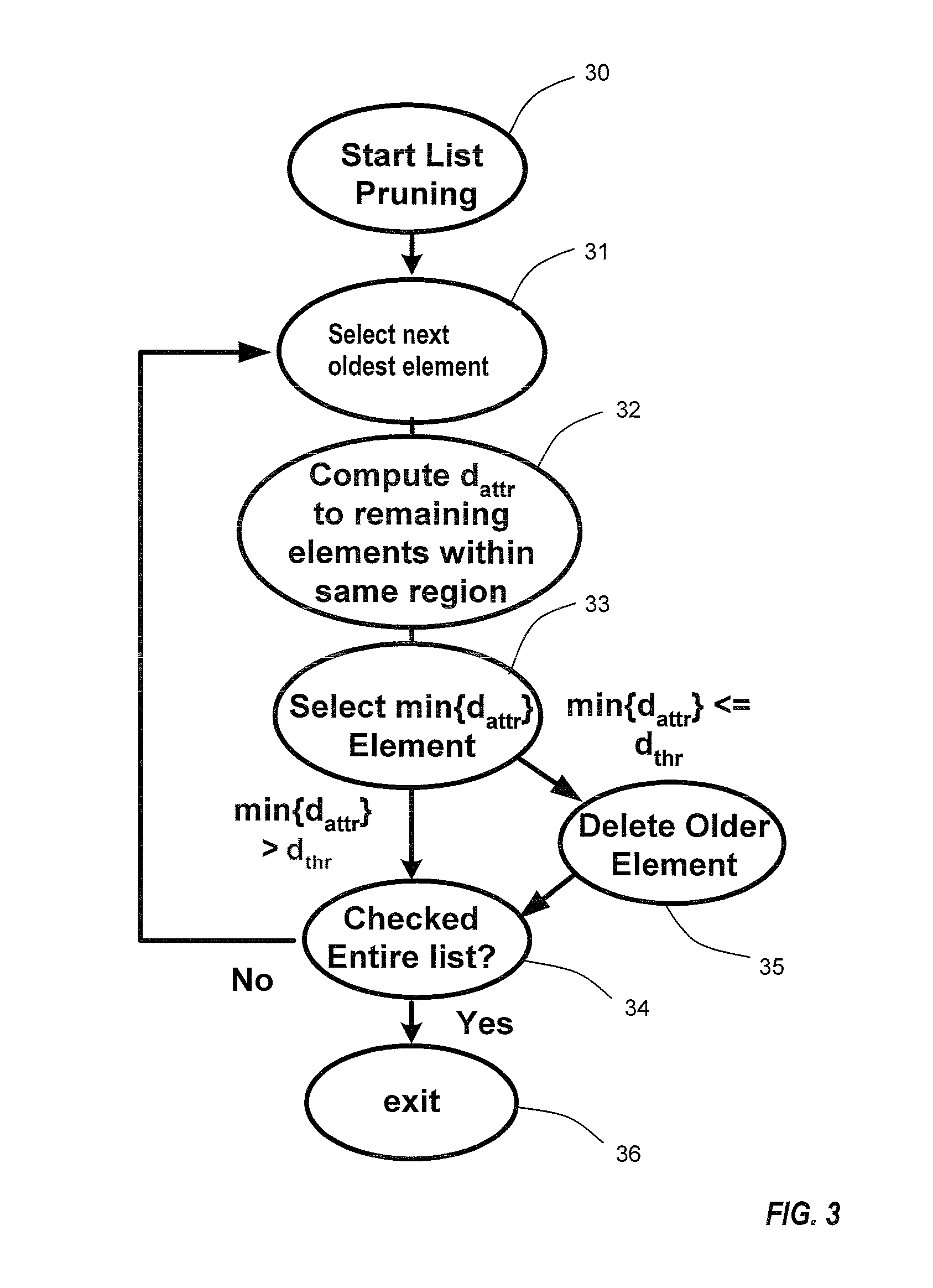 Stability recovery for an on-frequency RF repeater with adaptive echo cancellation