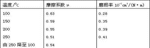 Formula and preparation method of mine hoist soft-magnetism brake shoe material