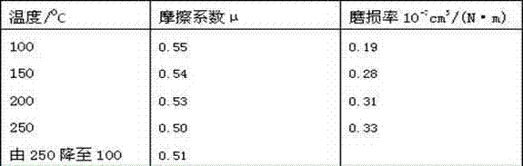 Formula and preparation method of mine hoist soft-magnetism brake shoe material