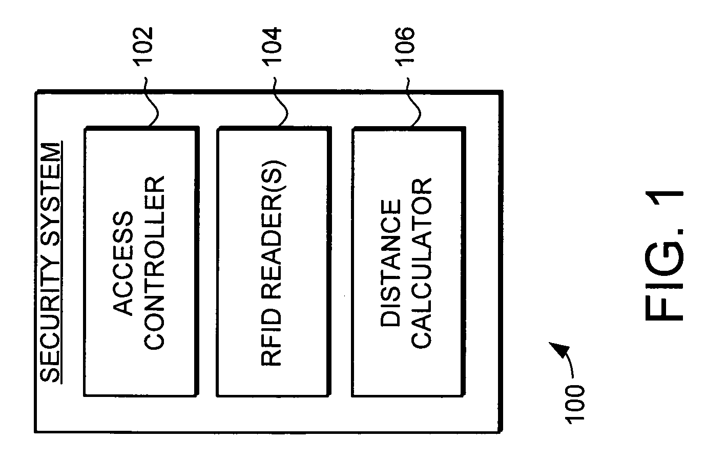 Object location based security using RFID